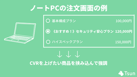 事例：提案する商品の見せ方