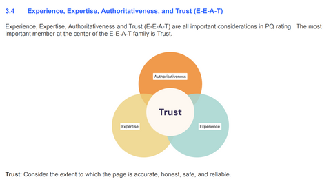E-E-A-T|Google品質評価ガイドライン
