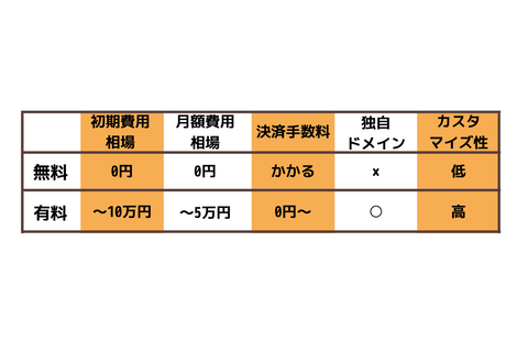 ASPの価格帯及びカスタマイズ性