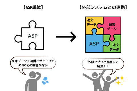 ASPは本当にカスタマイズ性に乏しいの？