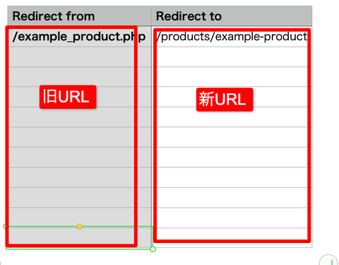 3. エクスポートされたCSVのサンプルデータを参考に「Redirect from」の列には旧URLを「Redirect to」の列には新URLを入力
