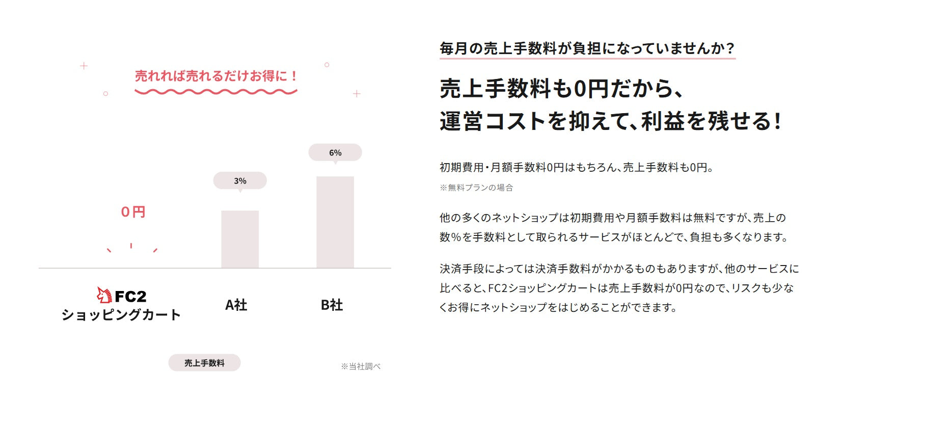 FC2ショッピングカート