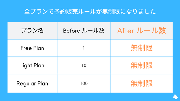 ルールの登録数が無制限になりました｜RuffRuff 予約販売