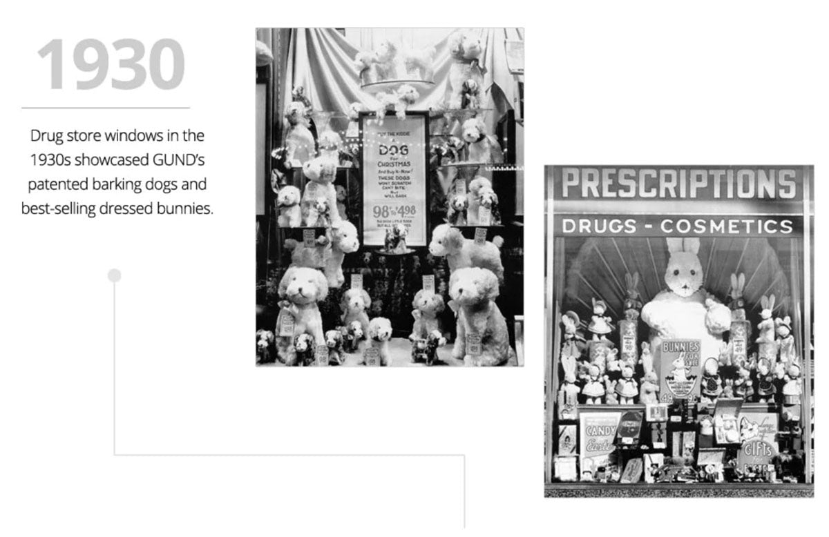 GUND Timeline | A History of GUND