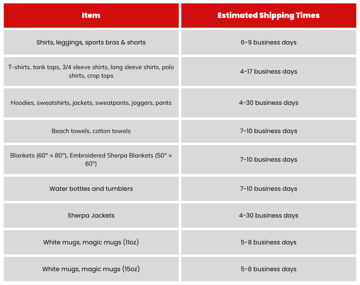 Shipping Times & Policy