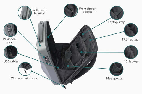 features of the cyberbackpack