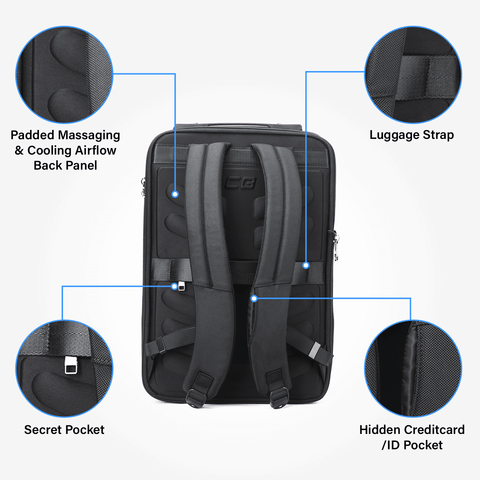 Why Cyberbackpacks are Essential for Everyday Life