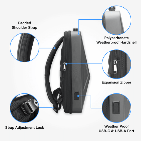 Why Cyberbackpacks are Essential for Everyday Life