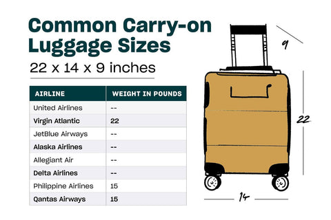 Is TSA strict about carry-on size?