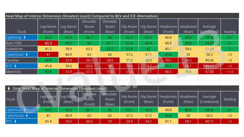 Tesla Cybertruck Specs Comparison