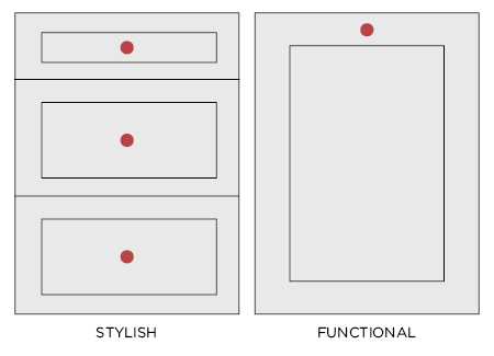 Where Should Drawer Handles Be Placed?