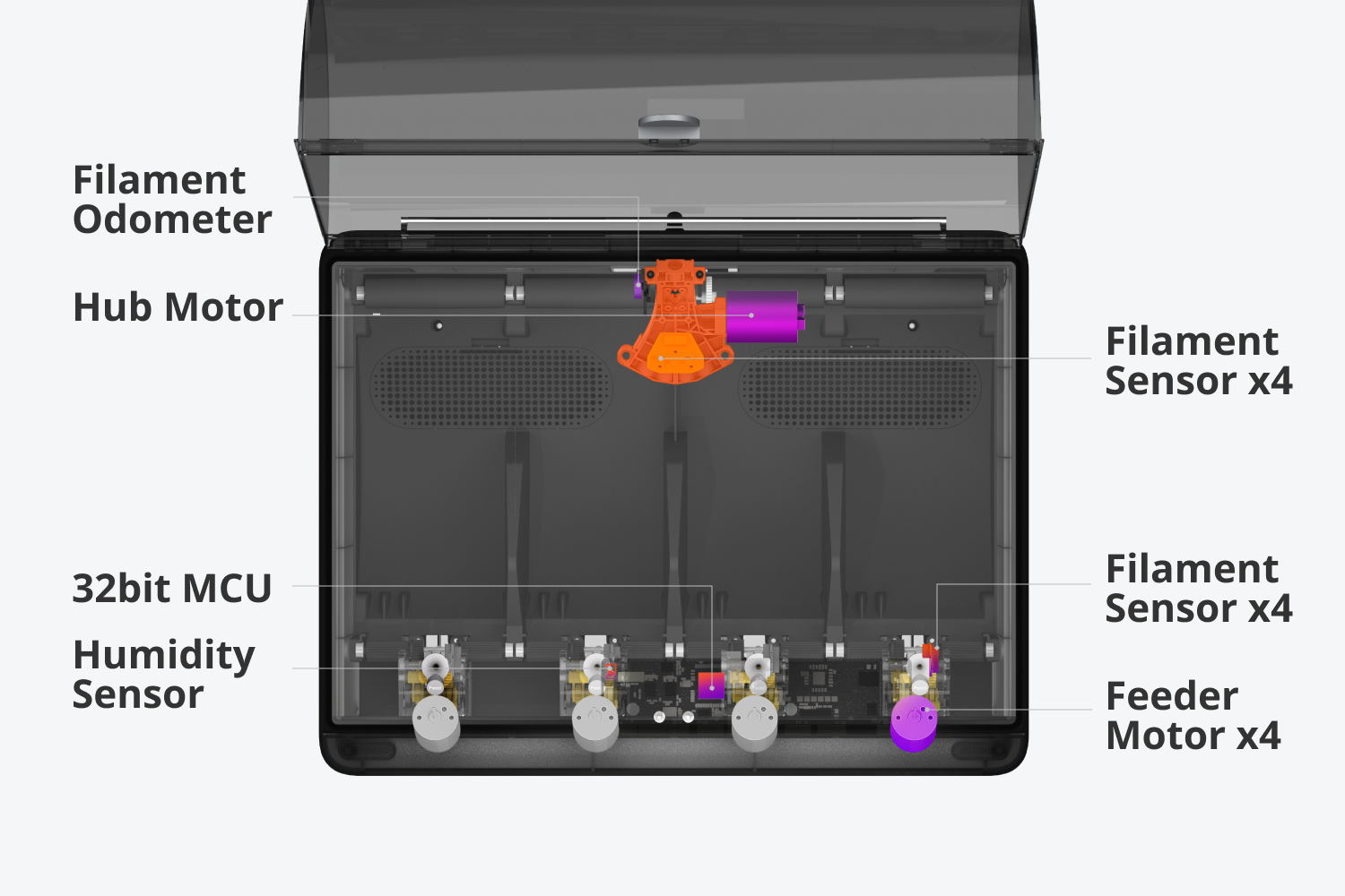 Bambu Lab AMS - Automatic Material System