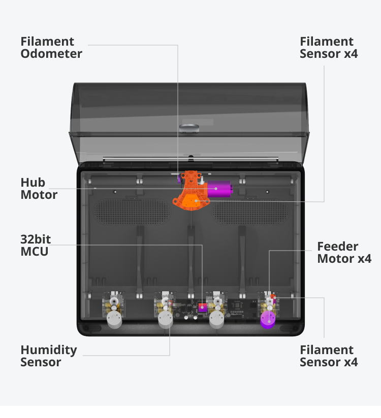 Bambu Lab Automatic Material Station (AMS) - Additive-X