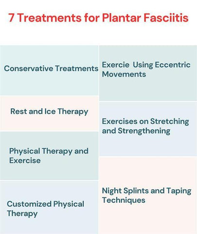 Treatments for Plantar Fasciitis