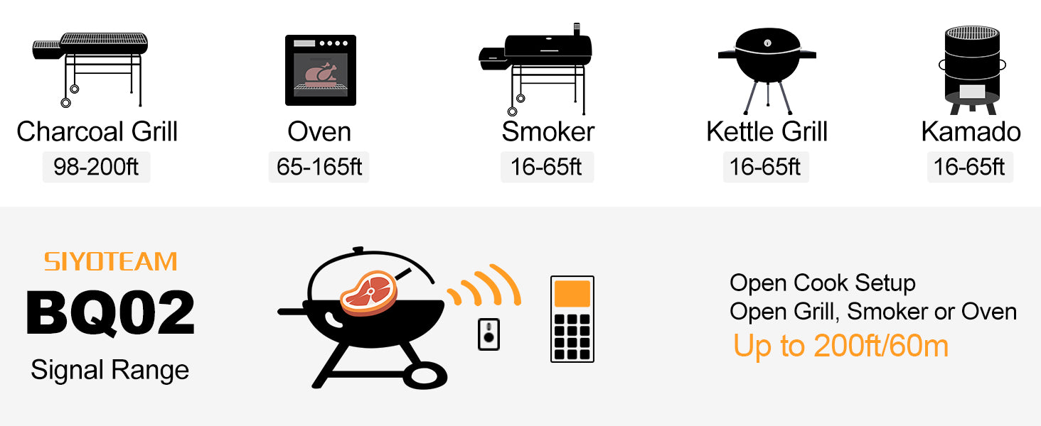 Wireless Meat Thermometer,IP67 Waterproof Meat Probe,200FT Digital Coo –  SIYOTEAM