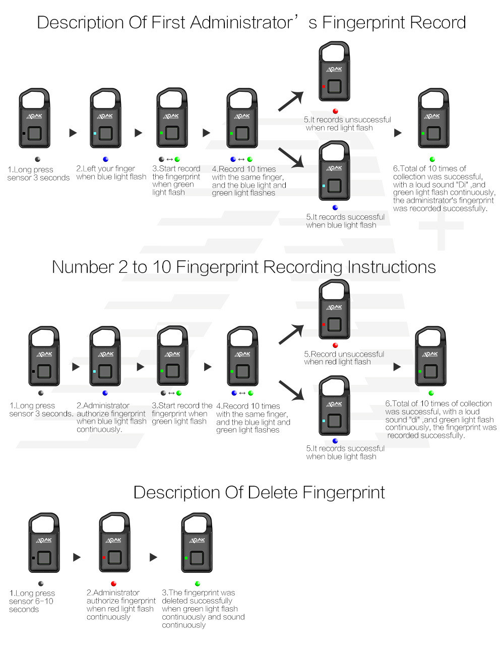 How does Smart Lock work?