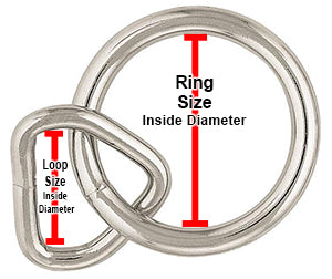 How to measure Loop & Rings