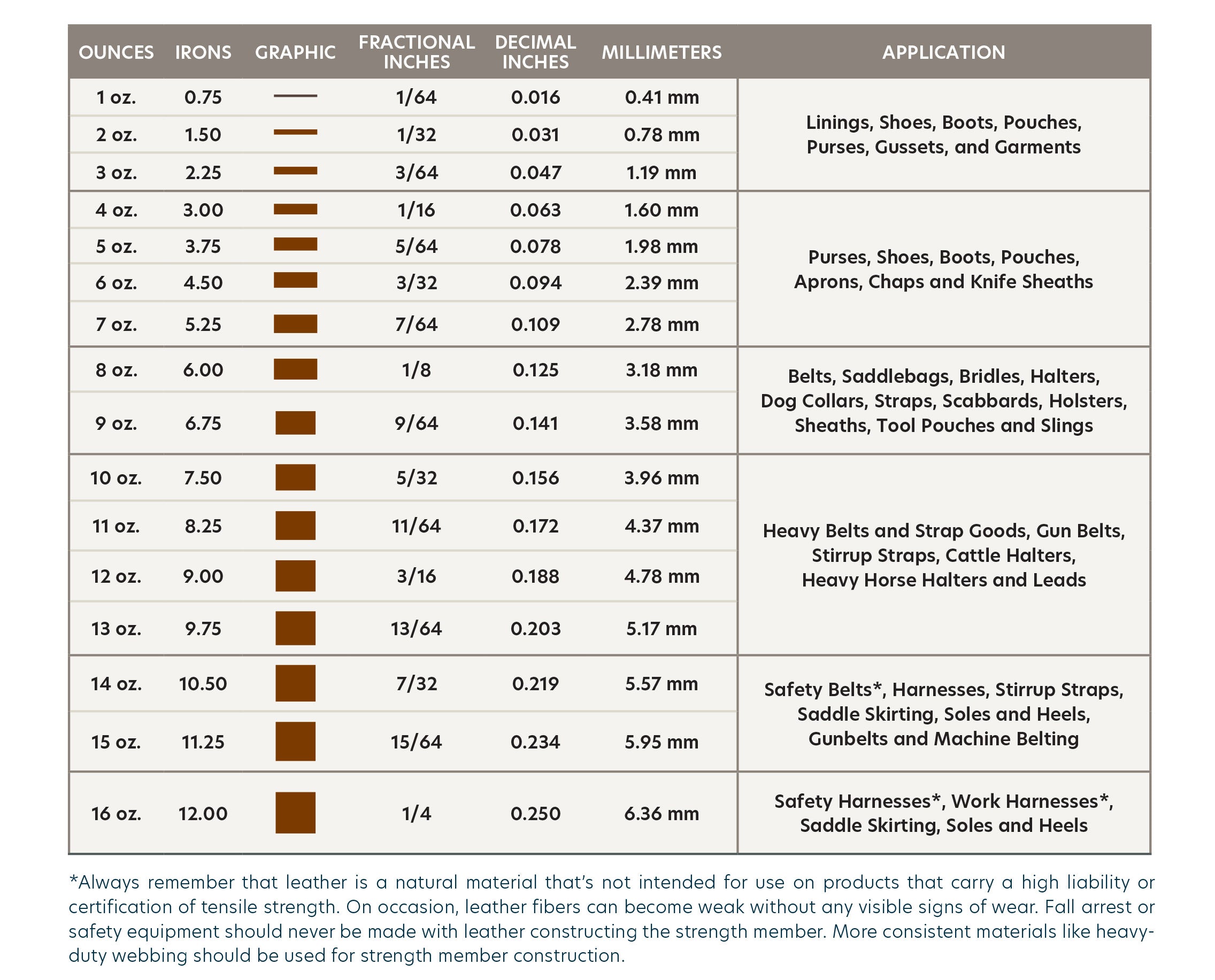 Leather thickness chart