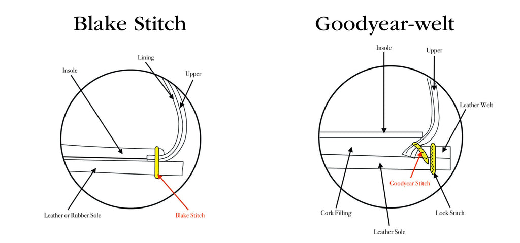 goodyear welted vs blake stitch