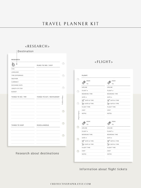 N117 | Travel Planner Bundle, Trip Overview, Vacation Planning ...
