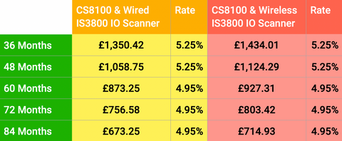 3800/8100 Finance Option from 360 Visualise