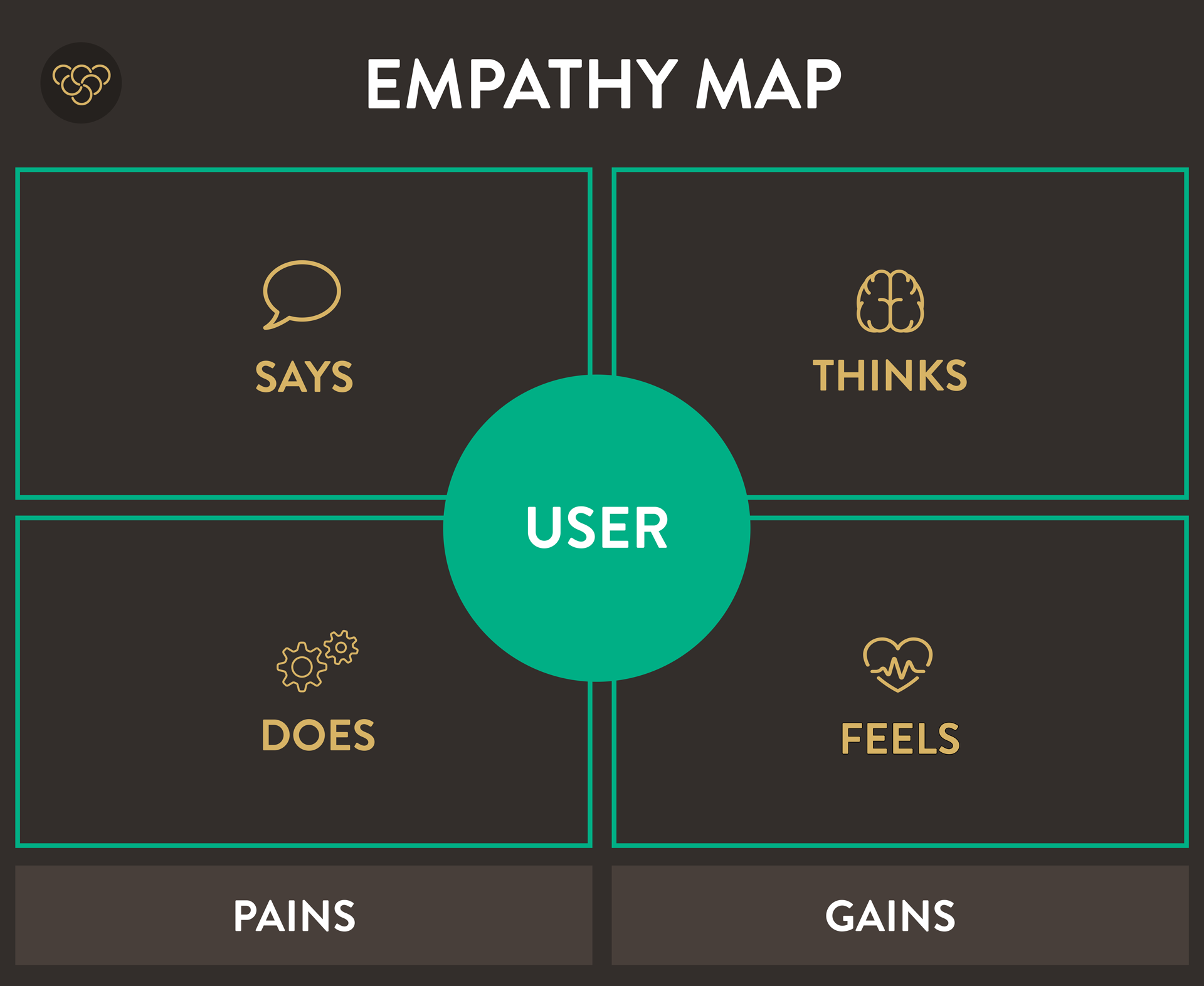 Empathy Map