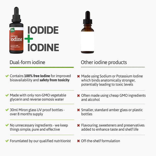 Iod lichid 50ml