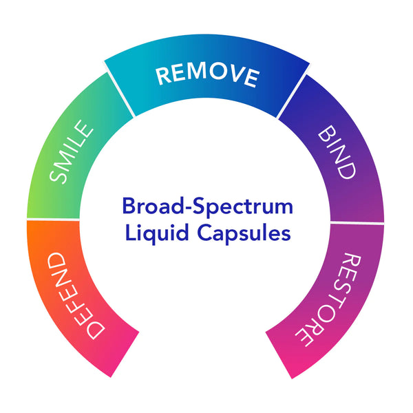 BioBotanical Research Advanced Biocidin 90 капсул