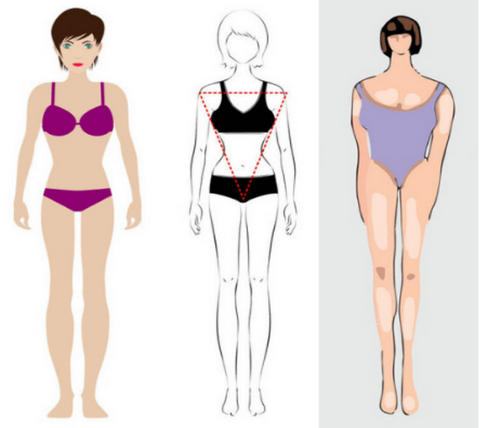 body shape difference of inverted triangle
