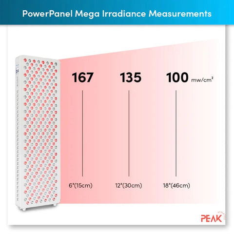 an image showing the PowerPanel mega irradiance measures