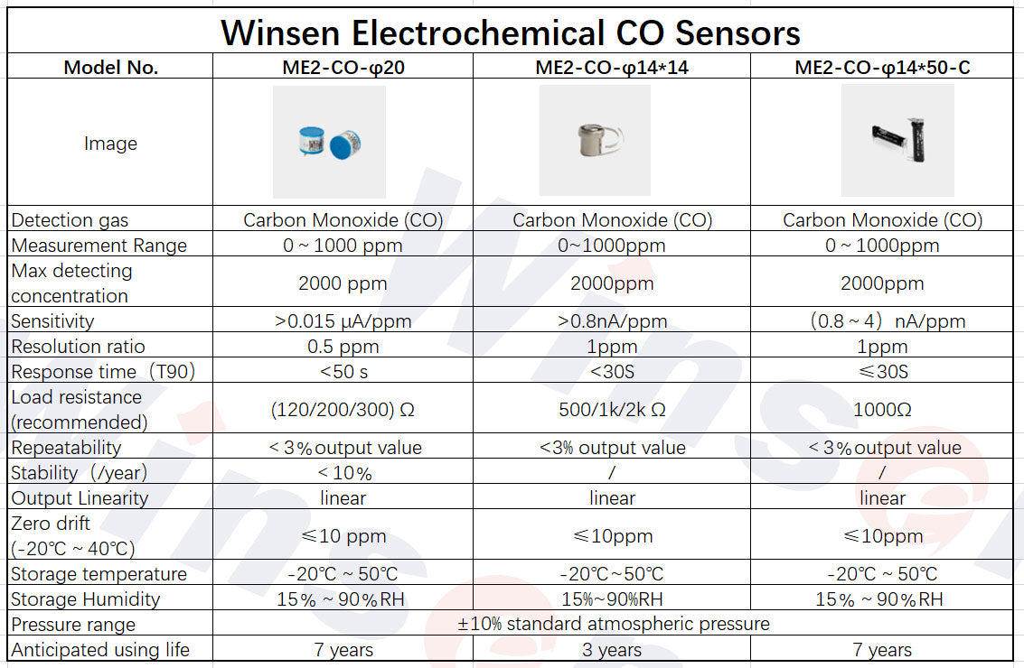 Winsen CO-Civil Electrochemistry