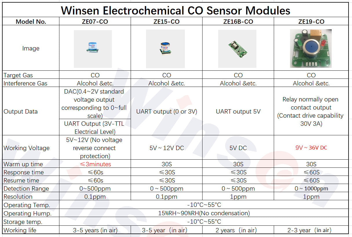 Winsen CO civilian module