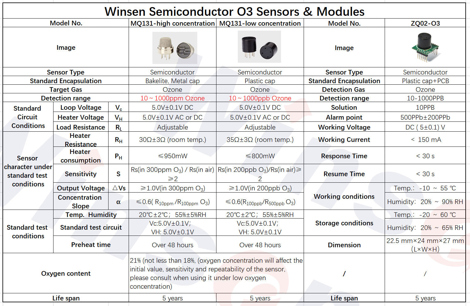 Winsen O3-Semiconductor