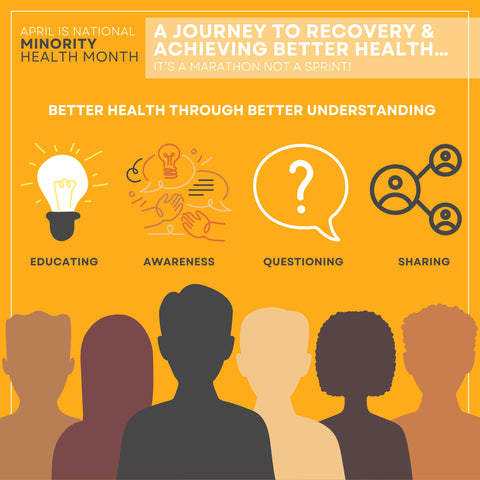 Minority Health Month Infographic