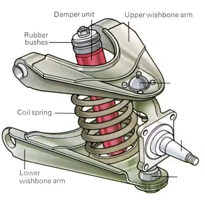 Labeled control arms for a vehicle