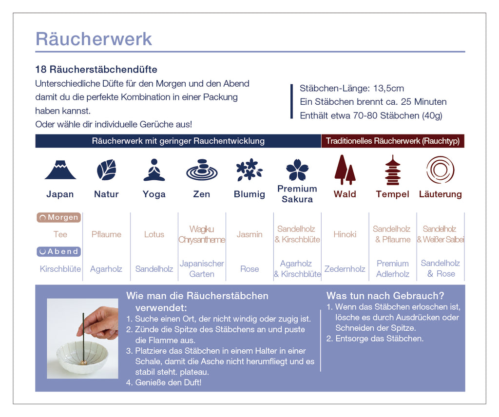 Incense Catalog in German