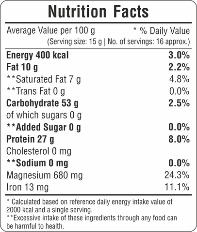 Nutritional Info (Cacao Powder)