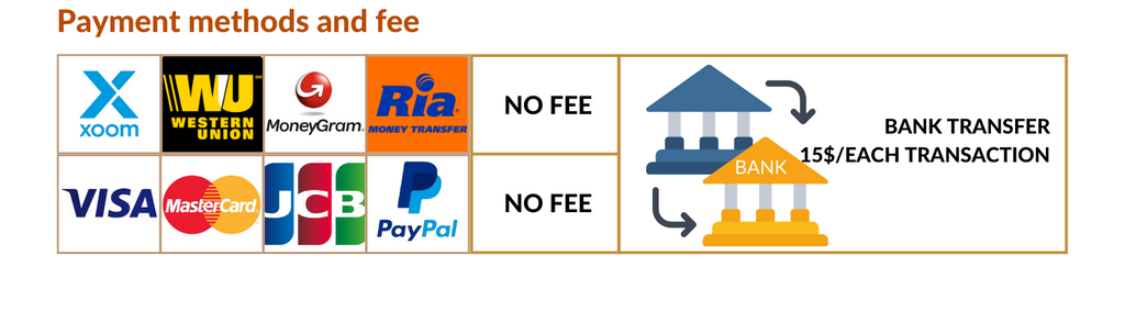 halyhair-payment-method-fees