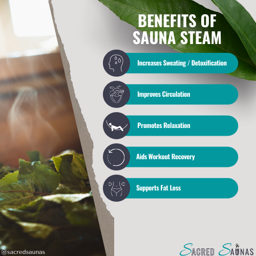 The Benefits of Sauna Steam – Sacred Saunas