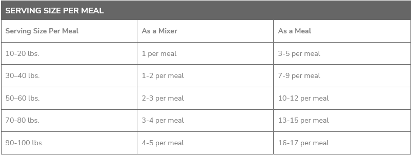 Beef Mini Meals & Mixers Feeding Instructions