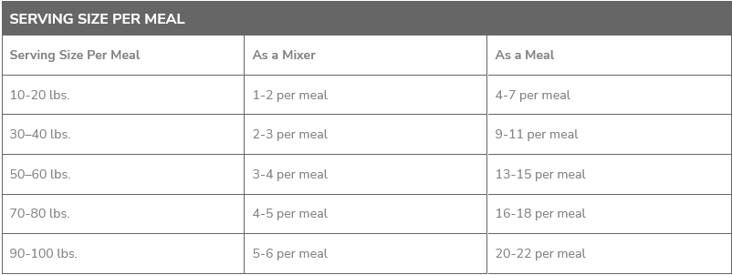 Rabbit Mini Meals & Mixers Feeding Instructions