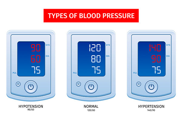 hypertension-hypotension-normal-blood-pressure-regulate-blood-pressure-with-supplements