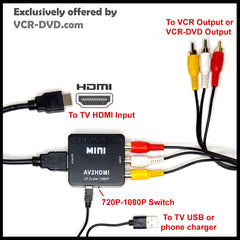 Composite Video to HDMI Converter