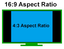 Comparison of 16:9 to 4:3 Aspect Ratio