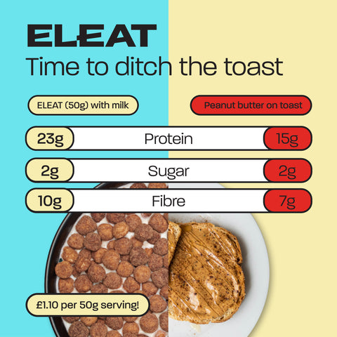 High Protein Cereals vs Peanut Butter