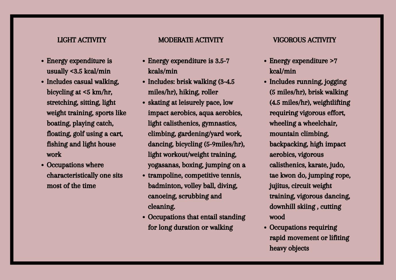 physical activity classification