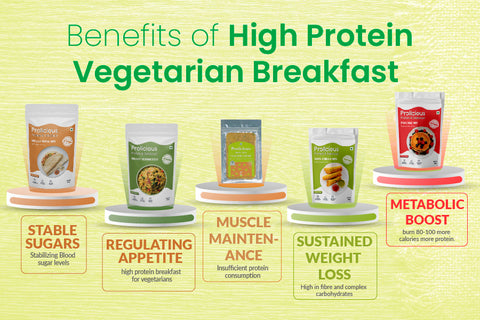 benefits of high protein breakfast