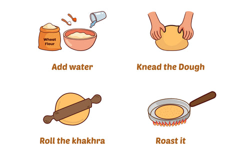 how to make khakhra steps