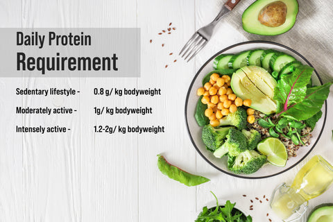 daily-protein-requirement