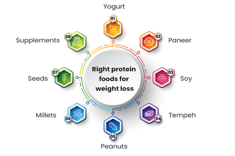 high protein weight loss food